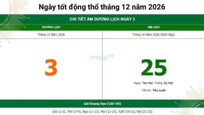 Ý nghĩa của ngày 3/12/2026 (Ngày 25/10 Âm lịch)