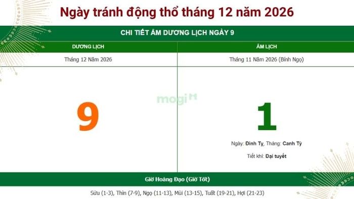 Ngày 9/12/2026 (Ngày 30/10 Âm lịch) được xem là không thích hợp động thổ