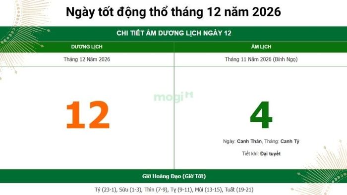 Giải nghĩa về ngày 12/12/2026 (Ngày 4/11 Âm lịch)
