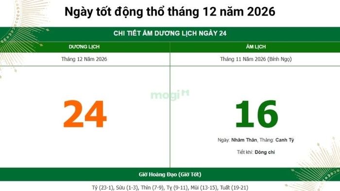 Ý nghĩa của ngày 24/12/2026 (Ngày 16/11 Âm lịch)