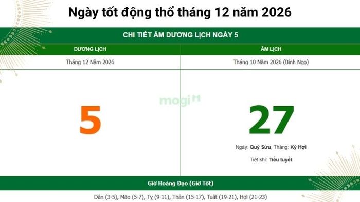 Tổng quan về ngày 5/12/2026 (Ngày 27/10 Âm lịch)