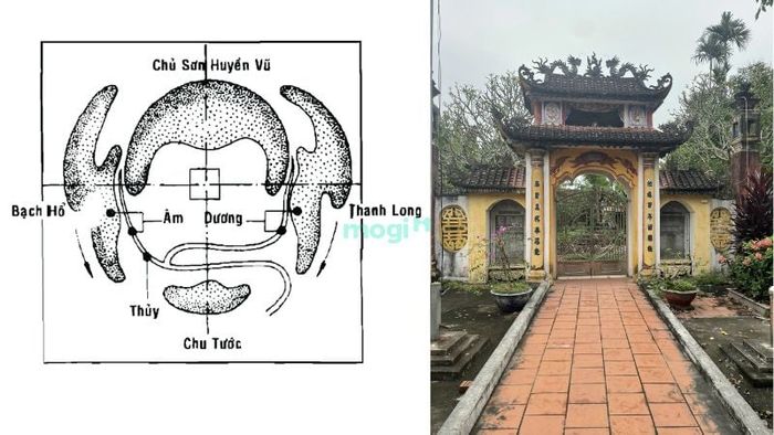 Sơ đồ bố trí nhà thờ họ theo nguyên lý phong thủy tứ tượng giúp đảm bảo sự hài hòa và thịnh vượng cho dòng tộc.
