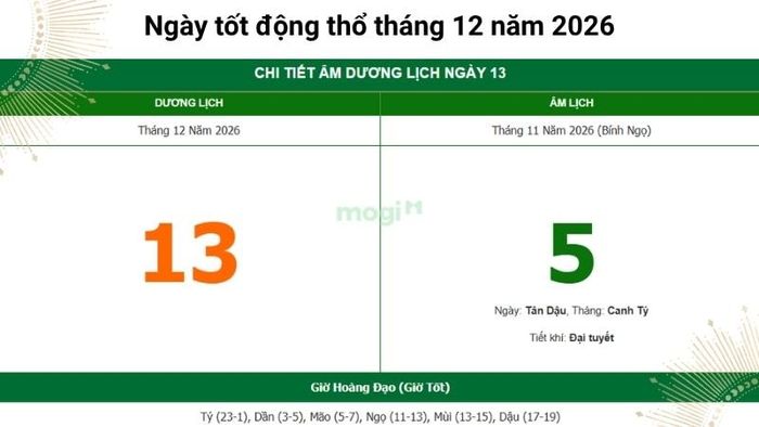 Ý nghĩa của ngày 13/12/2026 (Ngày 5/11 Âm lịch)
