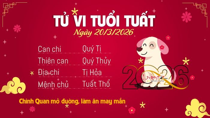 Tu vi hang ngay 20/3/2026 cua Tuất