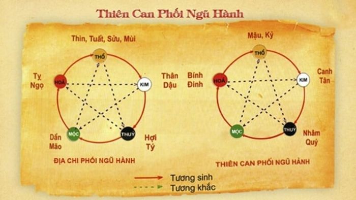 Cách chọn ngày nhập trạch tháng 8 năm 2026 theo tuổi của gia chủ.
