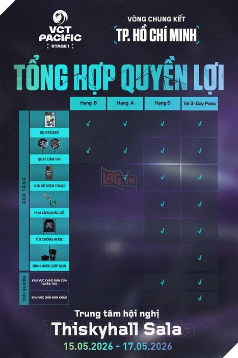 Vòng Chung Kết VCT 2026 Pacific Stage 1 sẽ diễn ra tại Trung Tâm Hội Nghị Thiskyhall Sala, với vé được mở bán từ ngày 10.04.