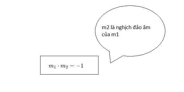 công cụ ghi nhớ