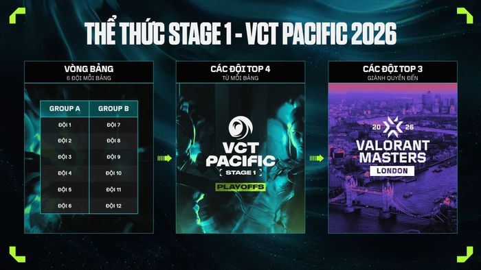 Chi tiết thể thức thi đấu