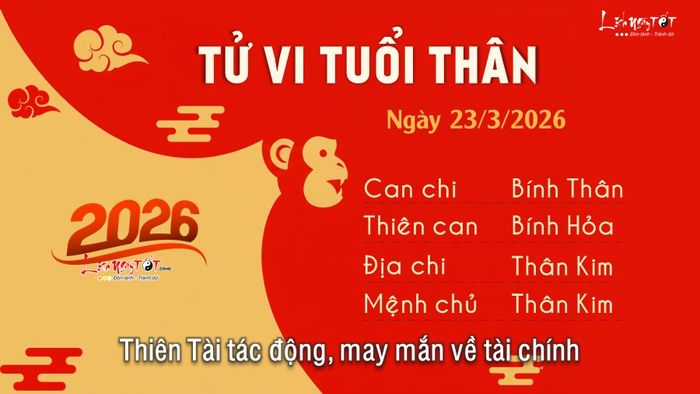 Ngày 23/3/2026 này, tuổi Thân có thể nhận thấy cơ hội lớn đến từ những thay đổi nhỏ trong công việc và cuộc sống. Dù vậy, đừng quên công việc chính, vì đó vẫn là nguồn thu nhập ổn định nhất, giúp bạn củng cố nền tảng tài chính vững chắc.