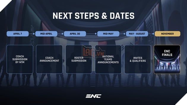 Esports Nations Cup 2026 chính thức công nhận VIRESA là đối tác quốc gia tại Việt Nam lần 4.