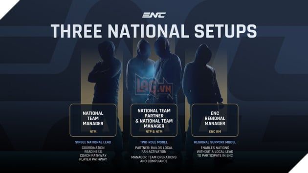 Esports Nations Cup 2026 đã chính thức công bố VIRESA là đối tác quốc gia tại Việt Nam lần 2.