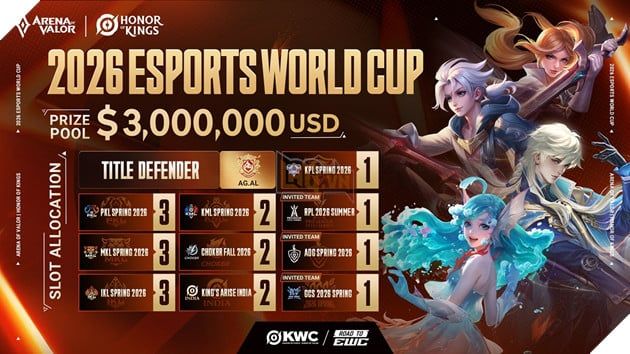Garena Liên Quân Mobile chính thức góp mặt tại 2026 Esports World Cup trong sự kiện hợp tác đặc biệt với Honor Of Kings 2