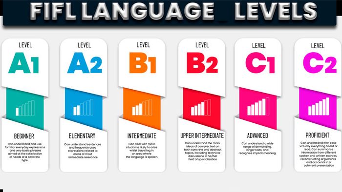 level-la-gi-3