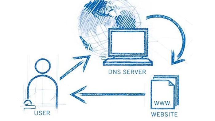 dns-server-1