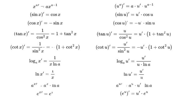 bang-dao-ham-lop-11-2