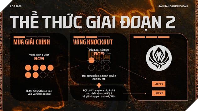 Những Thông Tin Quan Trọng Về Giải LCP 2026 Giai Đoạn 2 3
