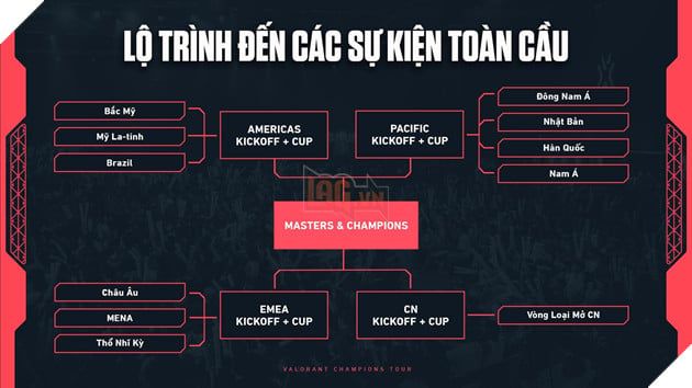 Riot Games công bố mô hình VCT 2027: Hướng đi mới cho các giải đấu Esports của VALORANT 5