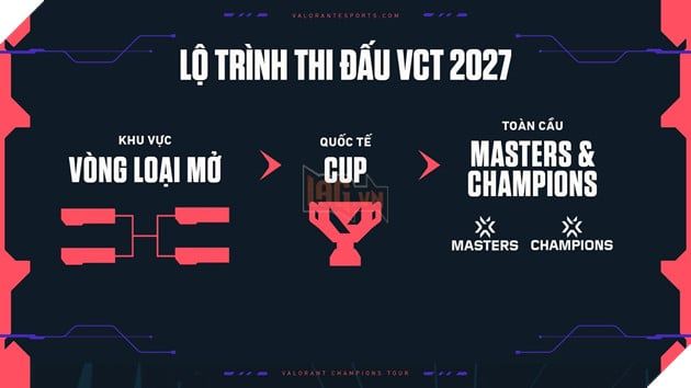 Riot Games công bố chiến lược mới cho VCT 2027: Hướng đi mới cho các giải đấu Esports VALORANT 3