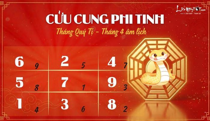 Phi tinh tháng 4/2026 âm lịch của 12 con giáp