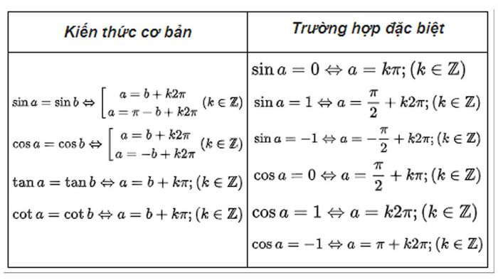 bang-gia-tri-luong-giac-3