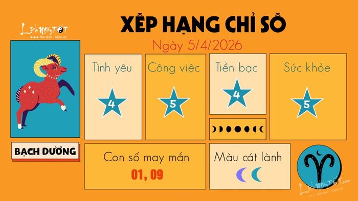 Tử vi hằng ngày 5/4/2026 của 12 cung hoàng đạo - Bạch Dương