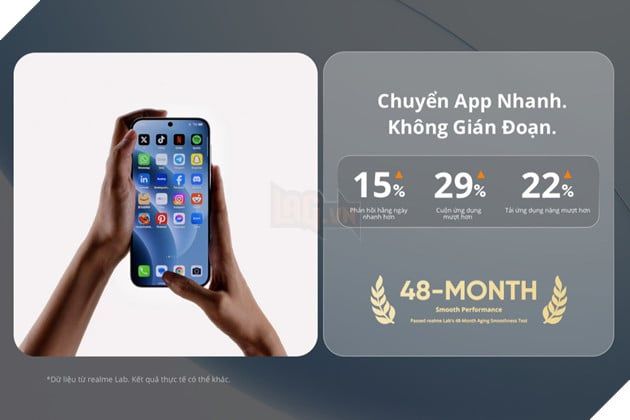 Realme C100 Chính Thức Ra Mắt: Siêu Pin Titan 8000mAh Đột Phá Trong Phân Khúc Phổ Thông Với Khả Năng “Sạc Một Lần, Dùng 2 Ngày”