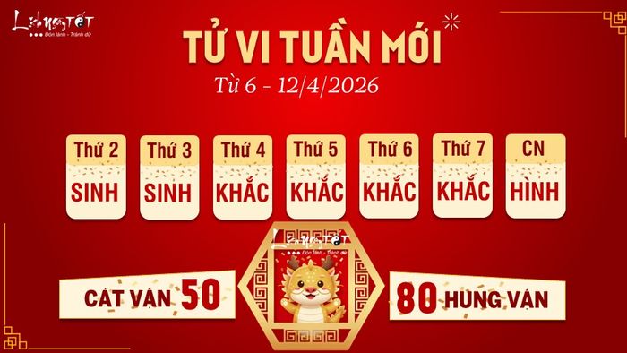 Tử vi tuần mới của 12 con giáp từ 6-12/4/2026 - Thìn