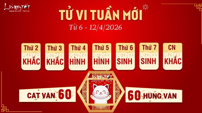 Tử vi tuần mới của 12 con giáp từ 6-12/4/2026 - Mão