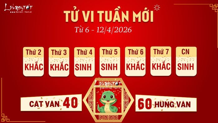 Tử vi tuần mới của 12 con giáp từ 6-12/4/2026 - Tị