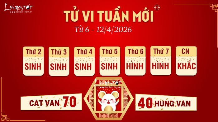 Tử vi tuần mới của 12 con giáp từ 6-12/4/2026 - Tý