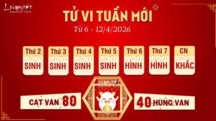 Tu vi tuan moi cua 12 con giap 6 - 12/4/2026 - Hoi