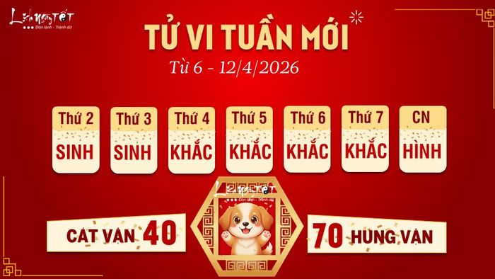 Tử vi tuổi Kỷ Dậu (Thổ): Nhiều sự việc không diễn ra như bạn mong đợi, vì vậy hãy giữ bình tĩnh để đối phó với những tình huống khó khăn.