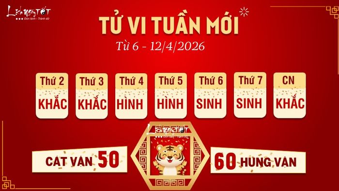 Tử vi tuần mới của 12 con giáp từ 6-12/4/2026 - Dần