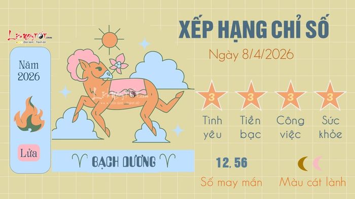 Tử vi hằng ngày 8/4/2026 - Bạch Dương