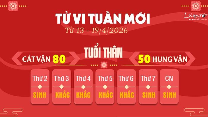 Tử vi tuần mới từ 13 - 19/4/2026 dành cho tuổi Thân cho thấy những cơ hội tốt trong công việc và cuộc sống cá nhân, mang lại nhiều sự tiến triển và thành công.