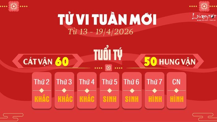 1. Tử vi tuần mới của 12 con giáp từ 13 đến 19/4/2026 - Tuổi Tý