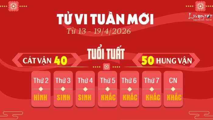 11 Tu vi tuan moi cua 12 con giap tu 13-19 4 2026 - Tuat