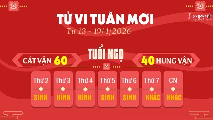 7. Tử vi tuần mới của tuổi Ngọ