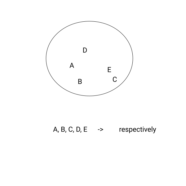 respectively