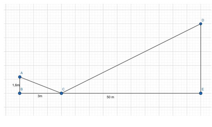 Length task 1