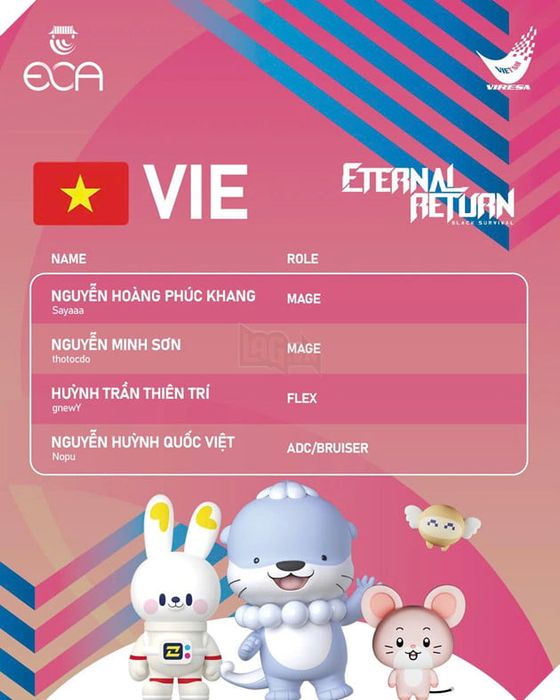 VIRESA Công Bố Danh Sách Tuyển Thủ ĐTQG Tham Dự Esports Championship Asia 2026 - Phiên bản 4