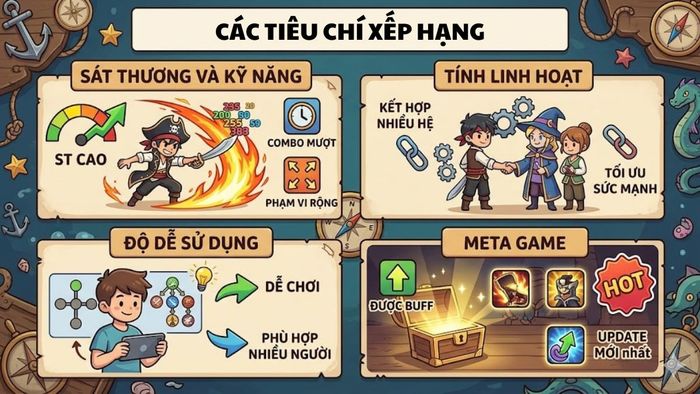 Tiêu chí đánh giá trong Sailor Piece Tier List