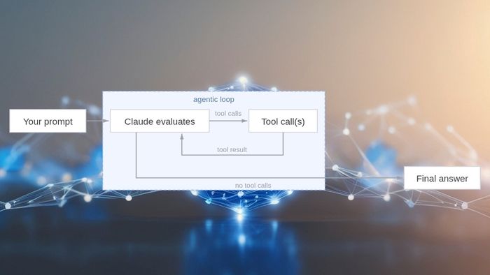 Cơ chế hoạt động của Claude Code là gì?