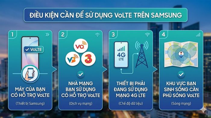 Hướng dẫn bật VoLTE trên Samsung và các điều kiện cần thiết