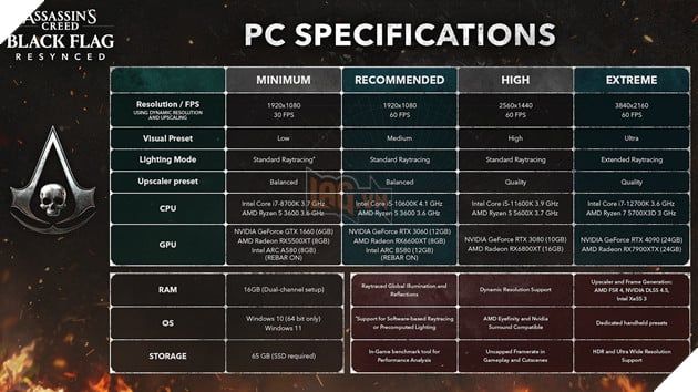 Các mức cấu hình dành cho Assassin's Creed Black FMytour Resynced 2