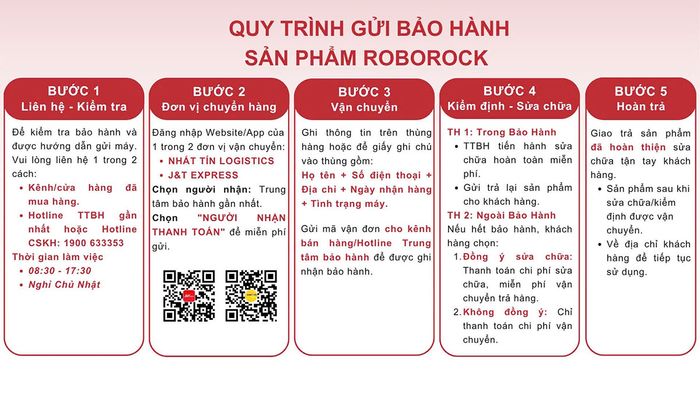 Quy trình tiếp nhận bảo hành dành cho sản phẩm Roborock