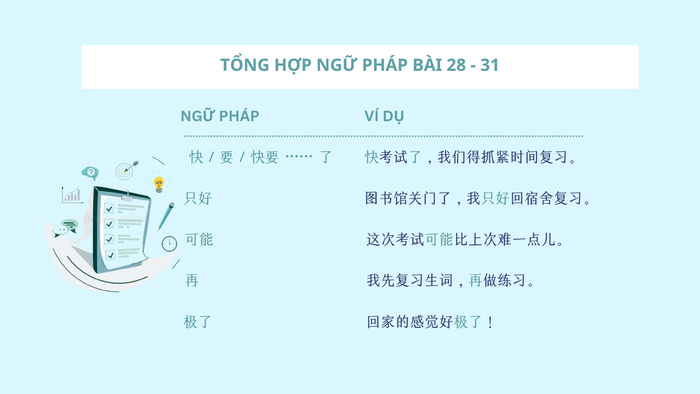 Tổng hợp kiến thức Ngữ pháp Bài 28 - 31 (1)