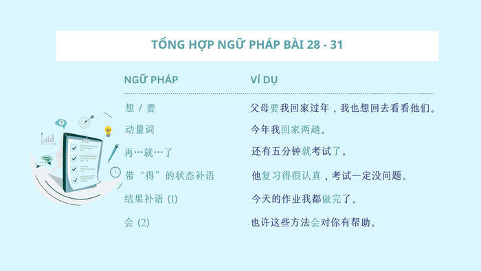 Tổng hợp kiến thức Ngữ pháp Bài 28 - 31 (2)