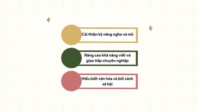 Tầm quan trọng của idiom, collocation và slang trong việc học tiếng Anh