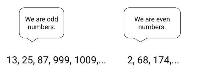 .numbers that are odd